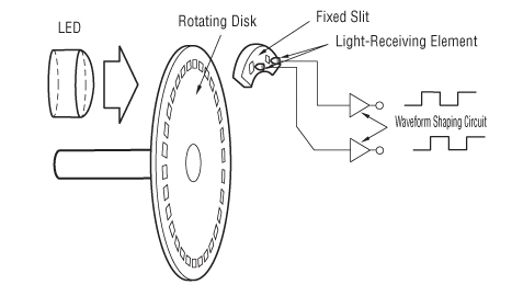 1.jpg 伺服電機增量編碼器